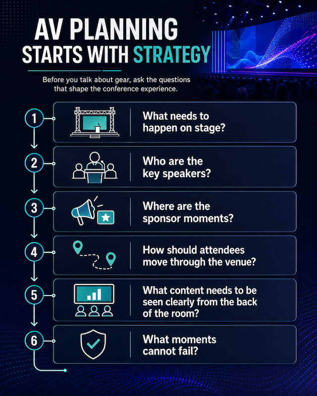AV planning with strategy AV planning with strategy